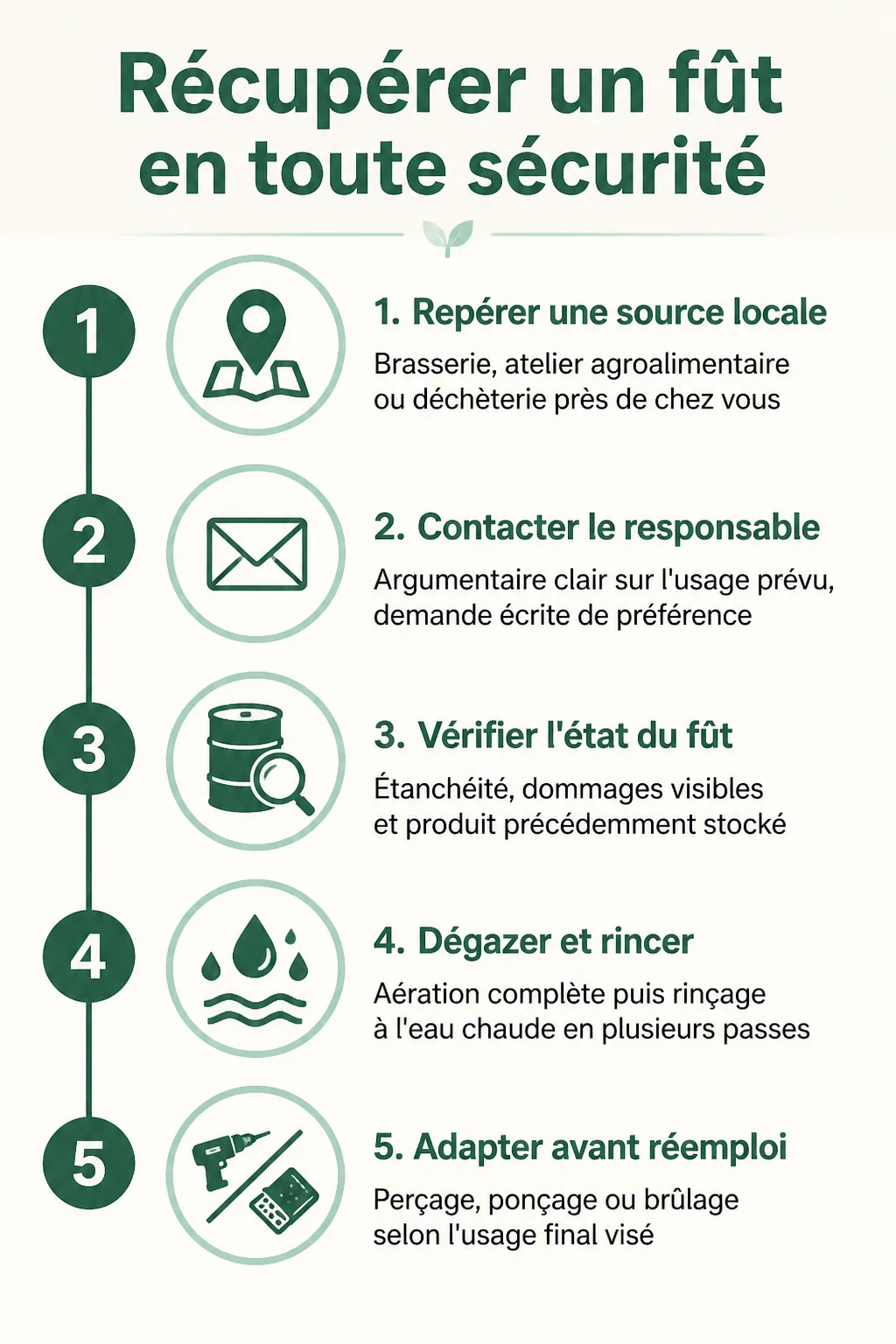 Récupérer un fût en toute sécurité : 1. Repérer une source locale, 2. Contacter le responsable, 3. Vérifier l'état du fût, 4. Dégazer et rincer, 5. Adapter avant réemploi